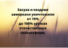 Убытки от засухи и заморозков: какую помощь окажут аграриям в Приднестровье Государство разрабатывает меры поддержки аграриям.