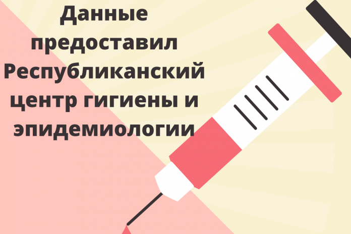В Приднестровье среди заразившихся коронавирусом 60% – женщины. В Приднестровье среди заразившихся коронавирусом 60% – женщины.