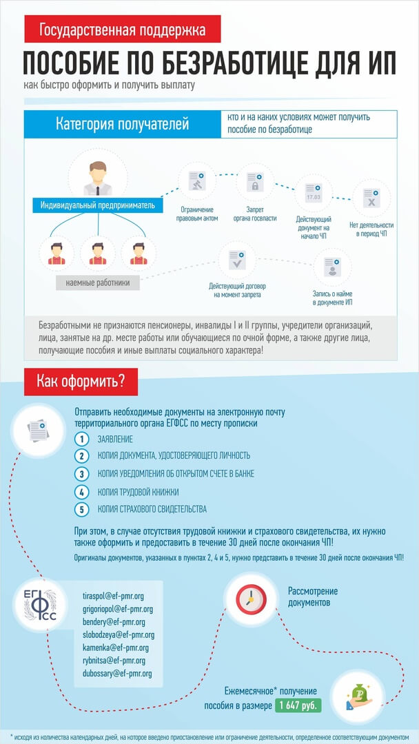 Кто и на каких условиях может получить пособие по безработице 