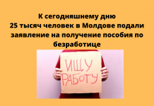 Официальных безработных в Молдове может стать в три раза больше Ежемесячное пособие по безработице составляет 2775 леев