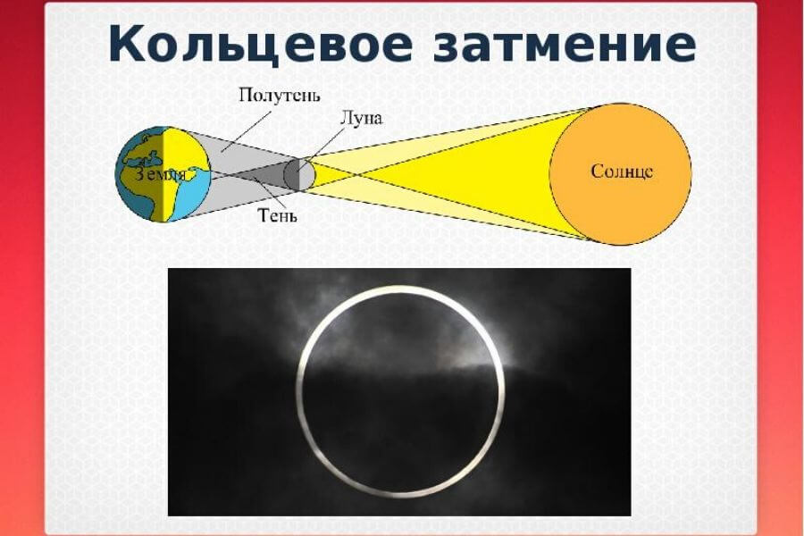 В Европейской части России наибольшая фаза будет равна 0,41 и будет видна на юге Дагестана. Фото: myslide.ru