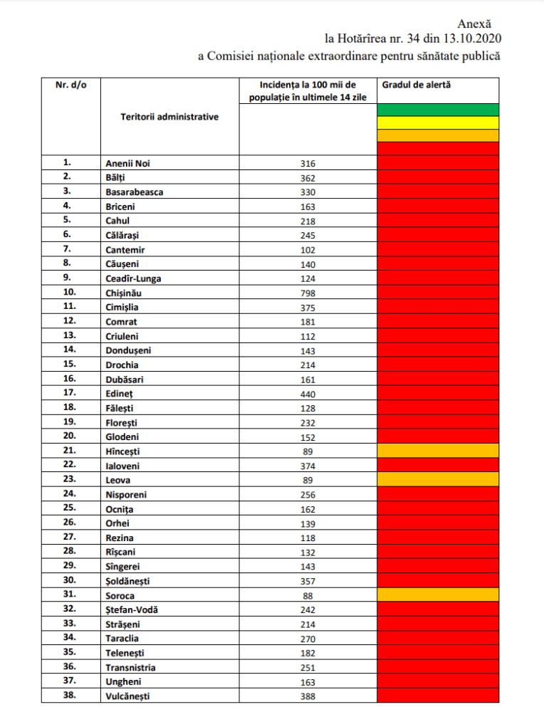 Коды опасности молдовы по COVID 19