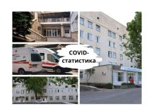 В Приднестровье COVID-госпитали загружены на 80% Загруженность госпитателей