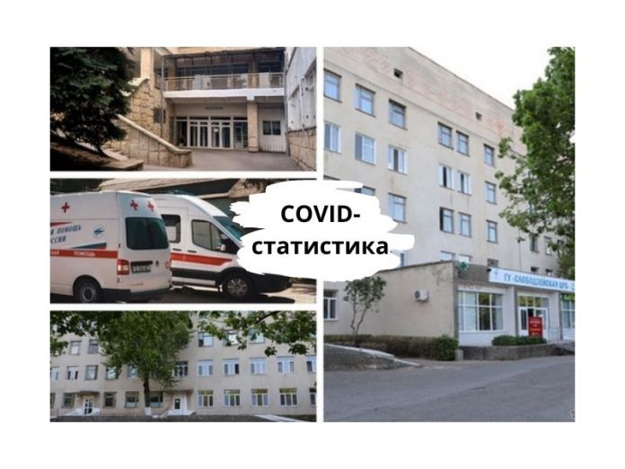 Загруженность госпитателей Загруженность госпитателей