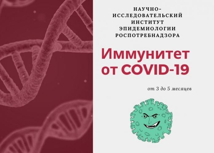 Иммунитет от COVID 19