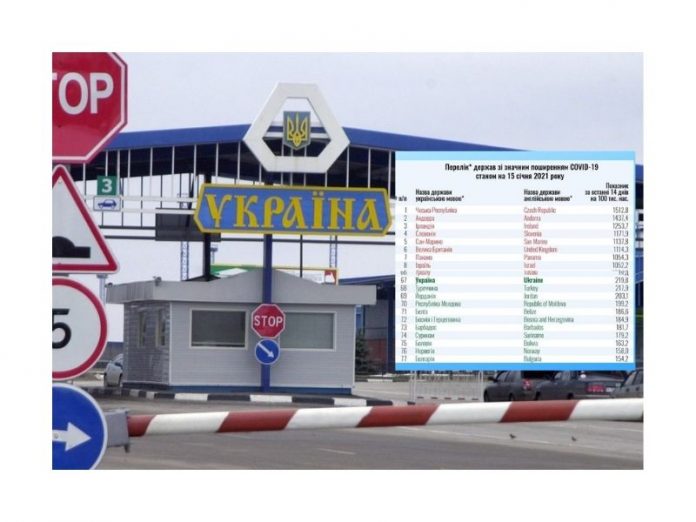 Украина внесла Молдову в зеленую зону