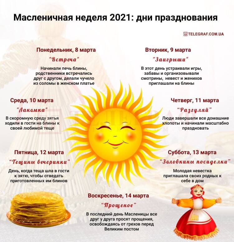 Масленица 2021: когда начинается праздничная неделя