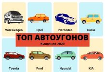 Самые угоняемые марки авто в Кишиневе за 2020 год
