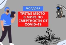 Молдова заняла третье место в мире по количеству зарегистрированных летальных исходов на душу населения. третье место в мире по смертности от Covid-19