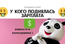 У кого в Молдове поднялись зарплаты за 2020 год У кого поднялась зарплата в Молдове