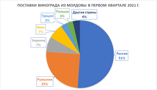 экспорт винограда