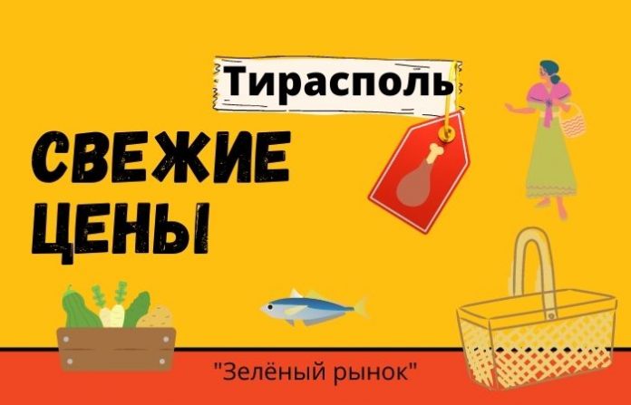 Свежие цены