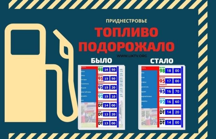 Цены на топливо