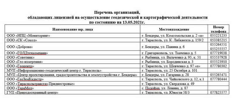 Список организаций, которые делают геодезию