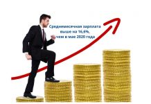 Зарплаты в Приднестровье в мае 2021 года Среднемесячная зарплата выше на 16,6%, чем в мае прошлого года