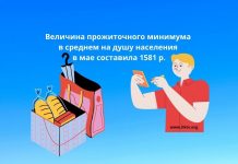 Размер прожиточного минимума в мае 2021 Величина прожиточного минимума в среднем на душу населения в мае составила 1581 р.