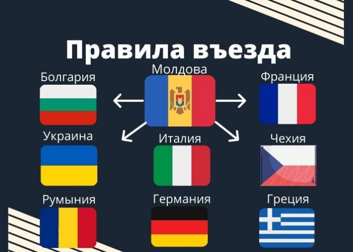 Правила въезда