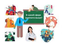 Зарплаты в Приднестровье за июль 2021 В какой сфере зарплата выше