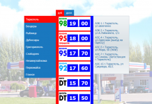 В Приднестровье подорожало топливо