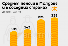 Средняя пенсия в Молдове, Украине, Белоруссии и России Пенсия в Молдове, Украине, Белоруссии, России. Источник Спутник мд