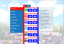 Цены на топливо в Приднестровье снова выросли