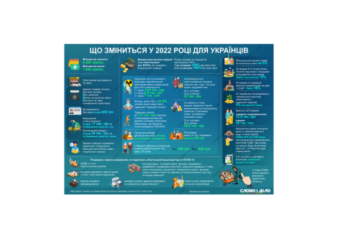 изменения в украине