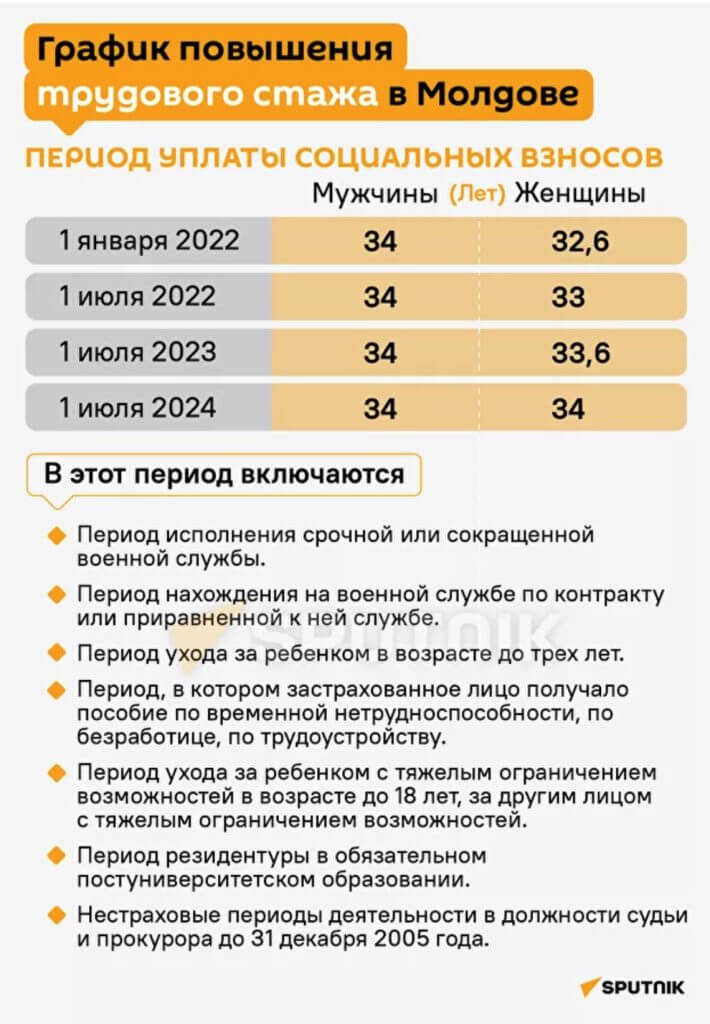 Пенсионный возраст © Sputnik Vadim Rusu