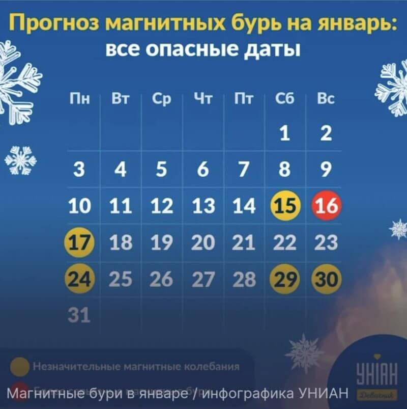 Магнитные бури сегодня 6 января