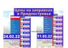 С 24 февраля новые цены на топливо в Приднестровье Цены на топливо в Приднестровье 24 февраля