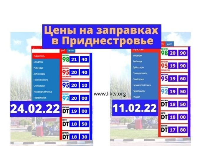 Цены на топливо в Приднестровье 24 февраля