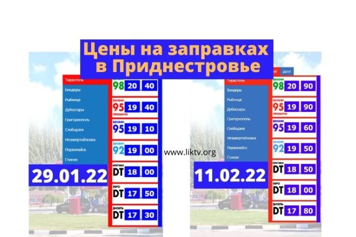 цены на заправках