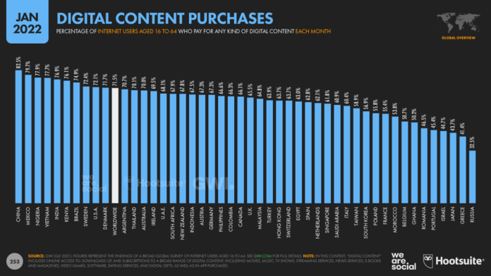 Цифровой контент