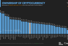 Криптовалюты набирают популярность Криптовалюта
