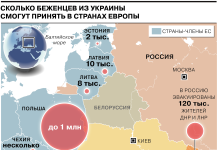 Какие страны могут принять беженцев из Украины Refugees. Инфографика с сайта _Комерсант_