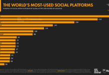 Рейтинг самых популярных социальных платформ рейтинг социальных платформ