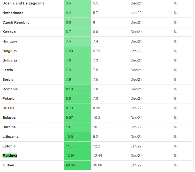 рейтинг стран по росту цен