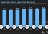 Сколько времени мы тратим в интернете время в интернете