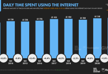 Сколько времени мы тратим в интернете время в интернете