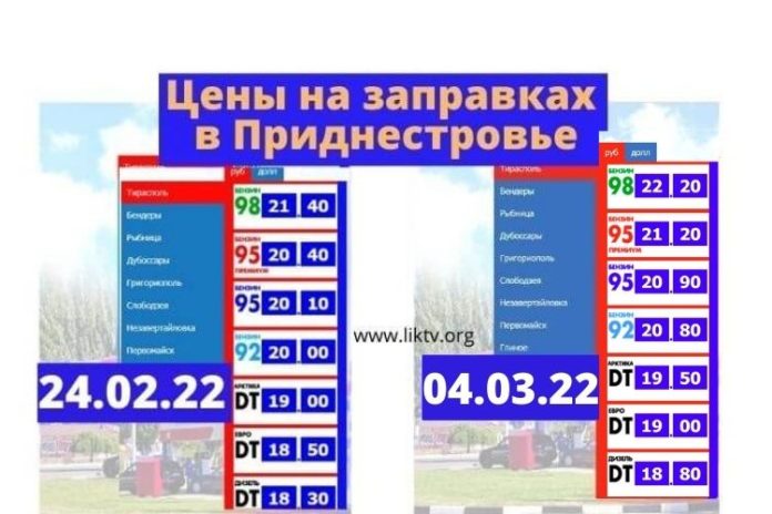 цены на топливо цены на топливо