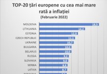 Молдова лидер среди стран Европы по уровню инфляции молдова лидер по инфляции