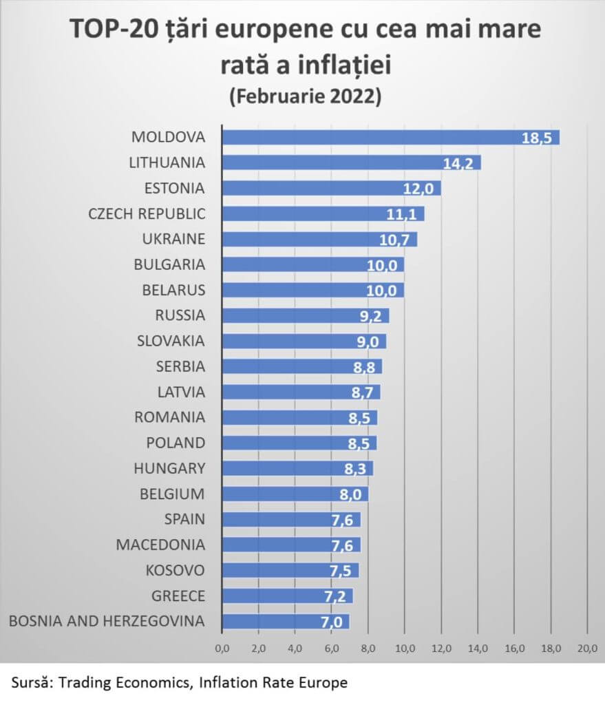 молдова лидер по инфляции