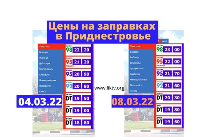 с 8 марта новые цены на топливо в приднестровье