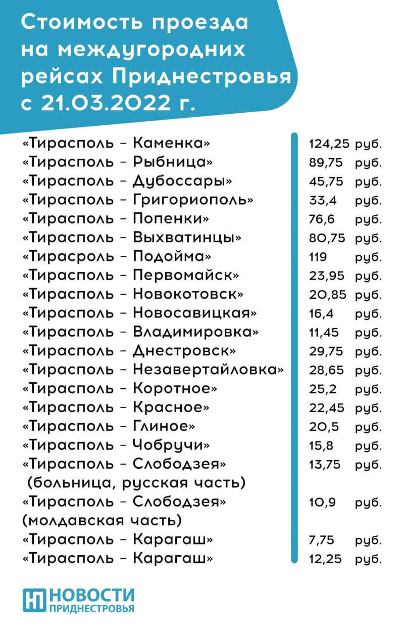 стоимость проезда в Приднестровье