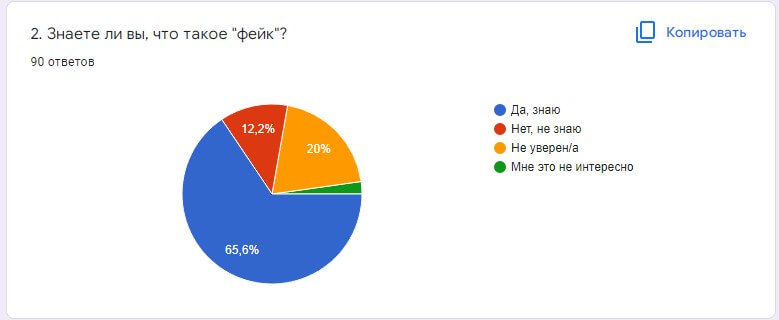 онлайн-опрос, вопрос 2