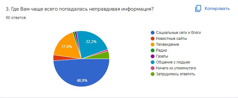 онлайн-опрос, вопрос 3