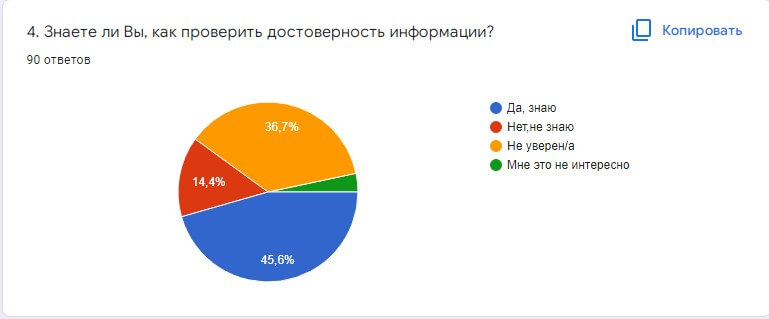 онлайн-опрос, вопрос 4