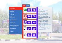 С 10 июня 2022 года новые цены на топливо в Приднестровье цены на топливо, гсм