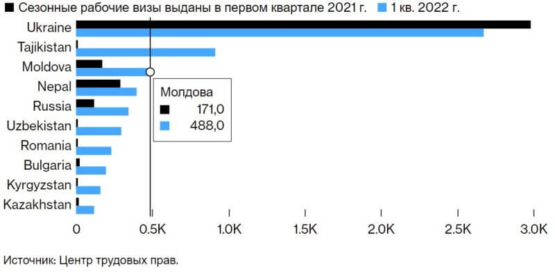 квоты