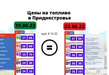 С 22 июня 2022 года большое повышение цен на топливо в Приднестровье Цены на топливо, Приднестровье