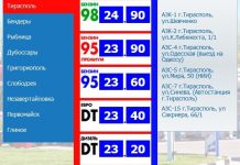 Новые цены на топливо в Приднестровье цены, топливо, Приднестровье, бензин